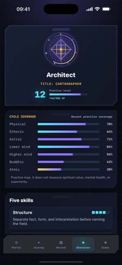 Manifest & Prove: Living Axis Character progress screen.